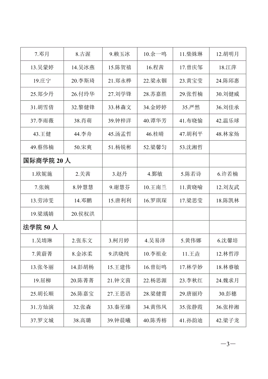 [精编]届中山大学保研资格名单_第3页