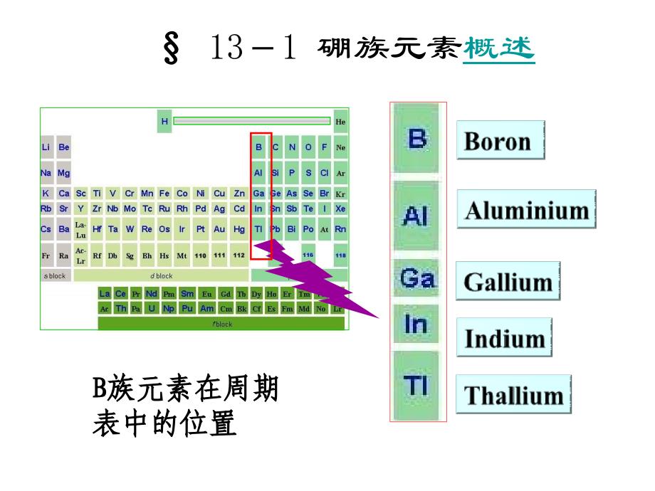 高中化学奥赛课件硼族元素_第2页