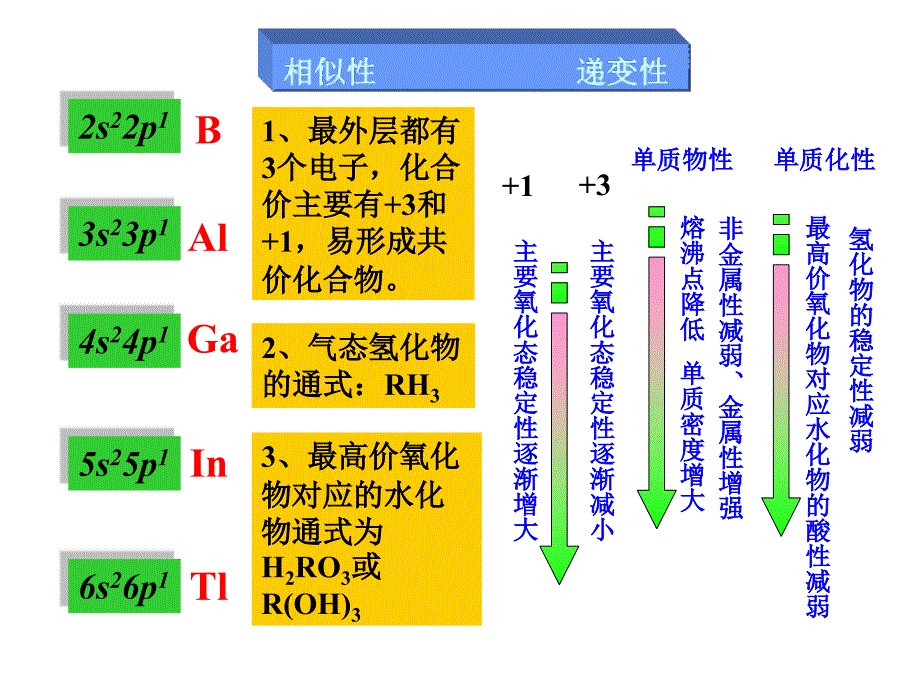 高中化学奥赛课件硼族元素_第3页