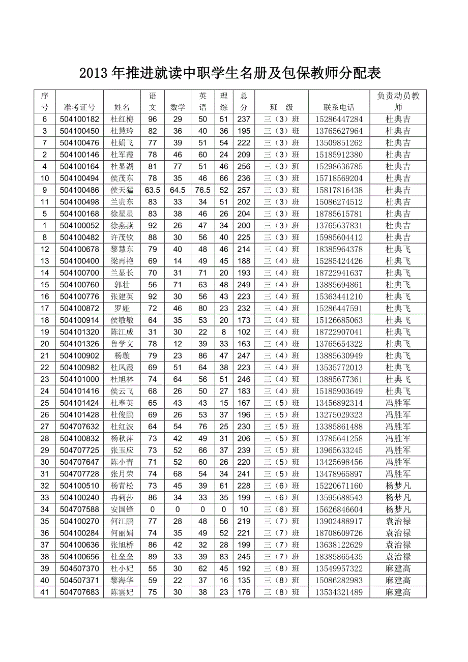 [精编]夹石中学初三毕业生推进就读中职实施方案_第3页