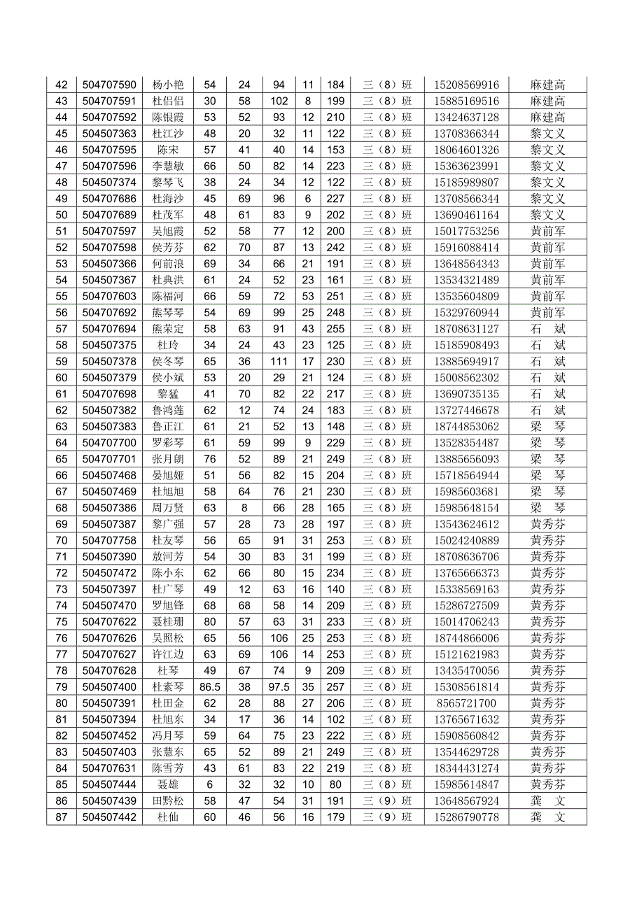 [精编]夹石中学初三毕业生推进就读中职实施方案_第4页