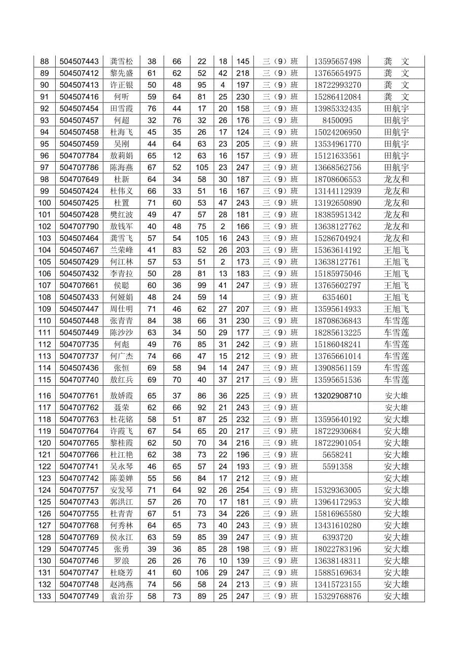 [精编]夹石中学初三毕业生推进就读中职实施方案_第5页