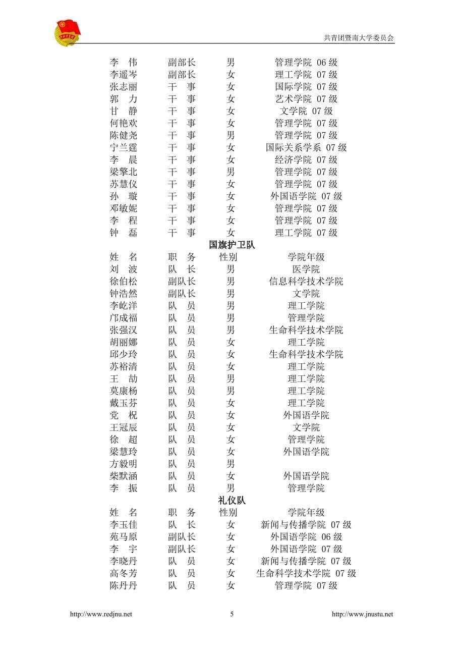 [精编]-届共青团暨南大学委员会招新录用名单_第5页