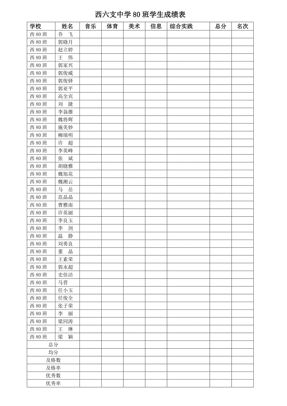 [精编]西六支中学80班学生成绩表_第1页