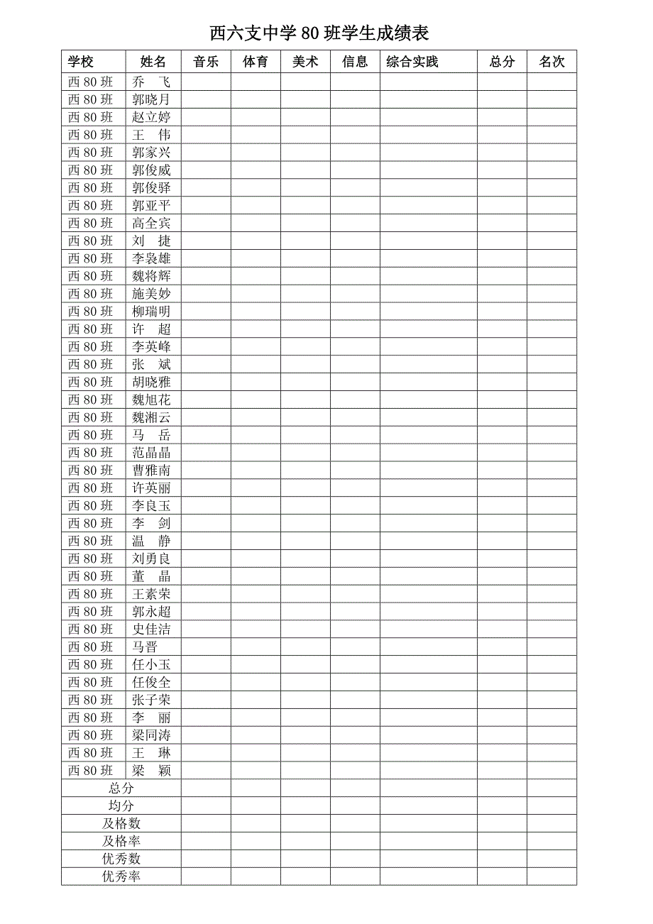 [精编]西六支中学80班学生成绩表_第2页