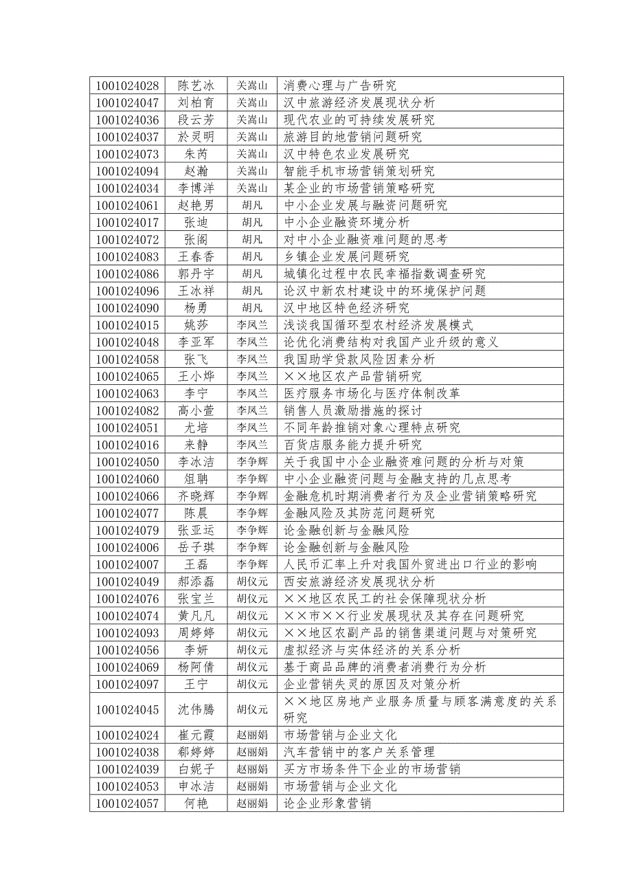 [精编]级经济学专业学年论文选题汇总_第2页