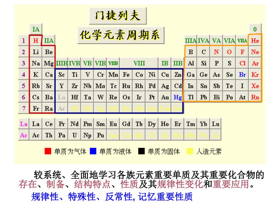 高中化学奥赛课件碱金属和碱土金属_第2页