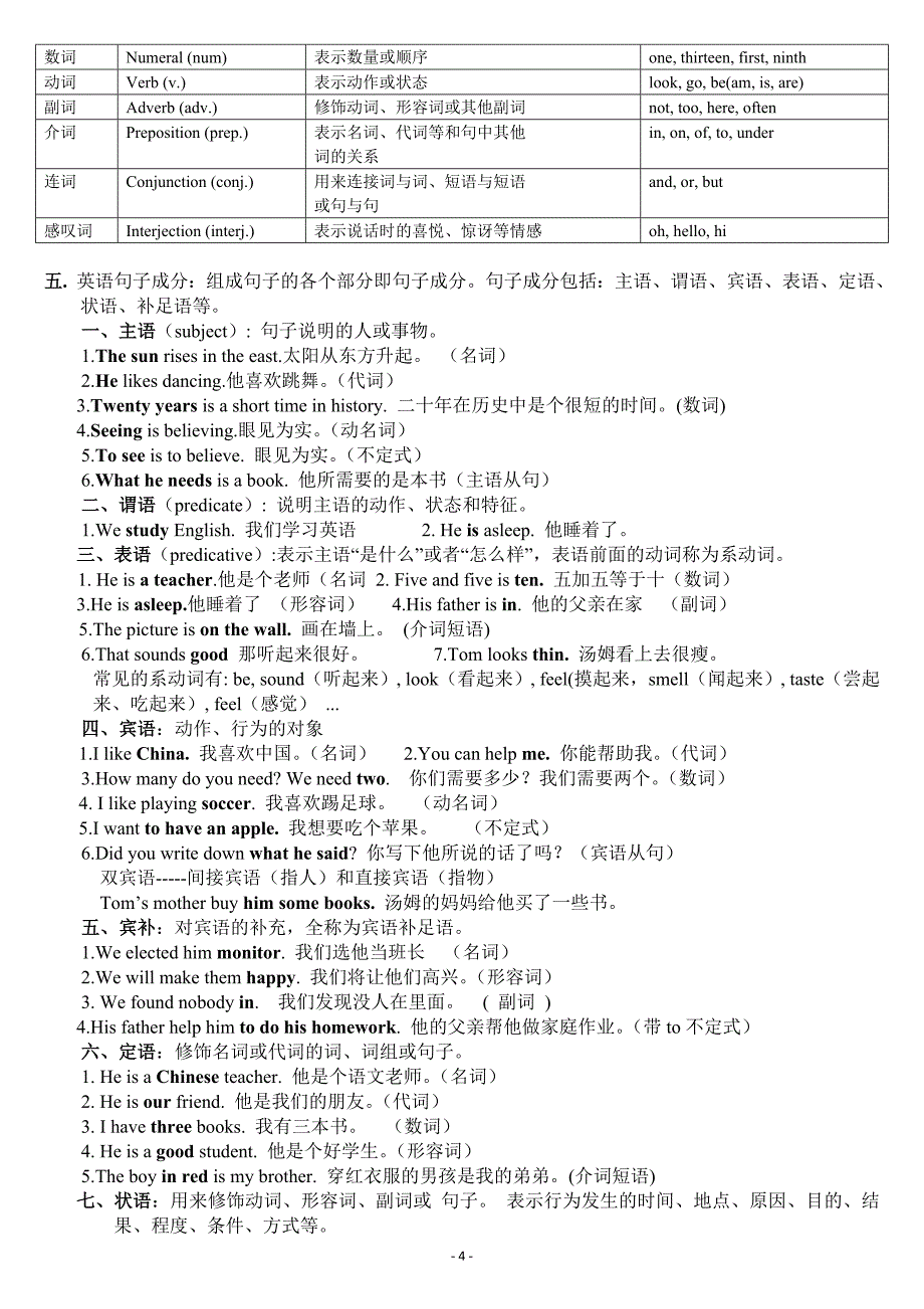 2017春季新版人教版七年级英语上册各单元知识点汇总_第4页