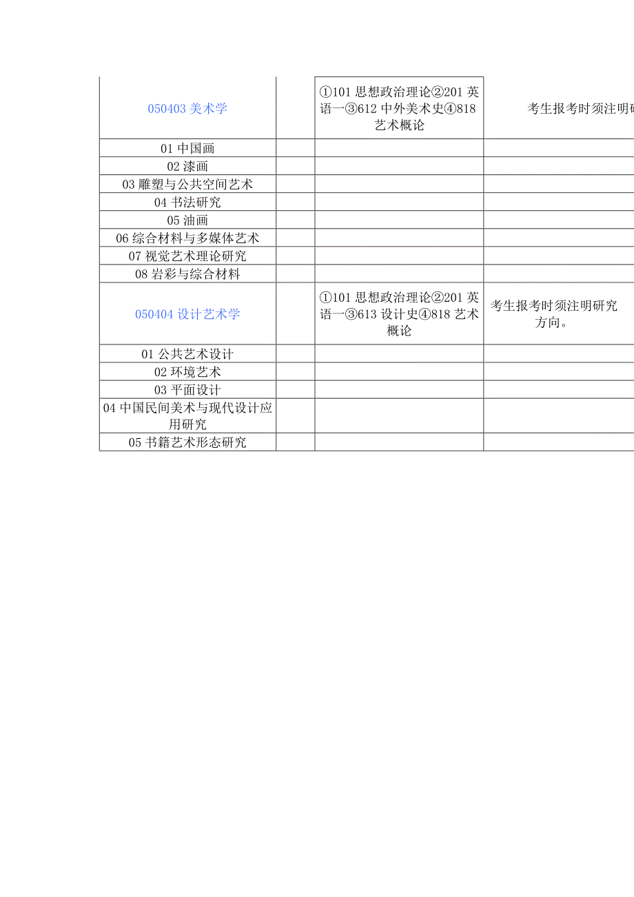 [精编]中南林业科技大学学术型硕士研究生招生专业目录_第3页