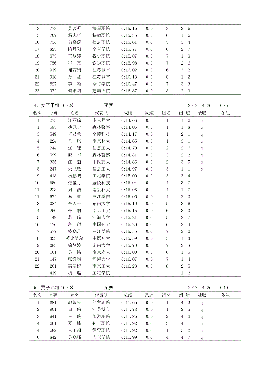 [精编]南京高校大学生田径运动会成绩册_第2页