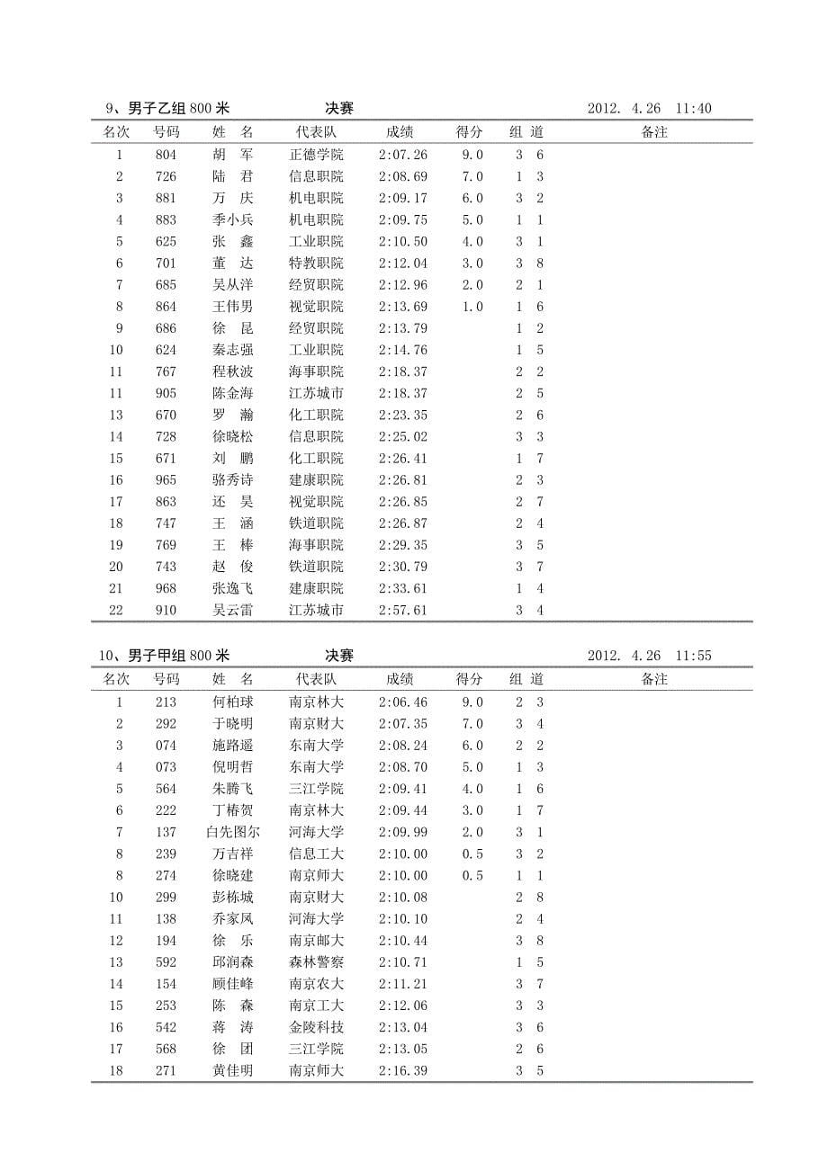 [精编]南京高校大学生田径运动会成绩册_第5页