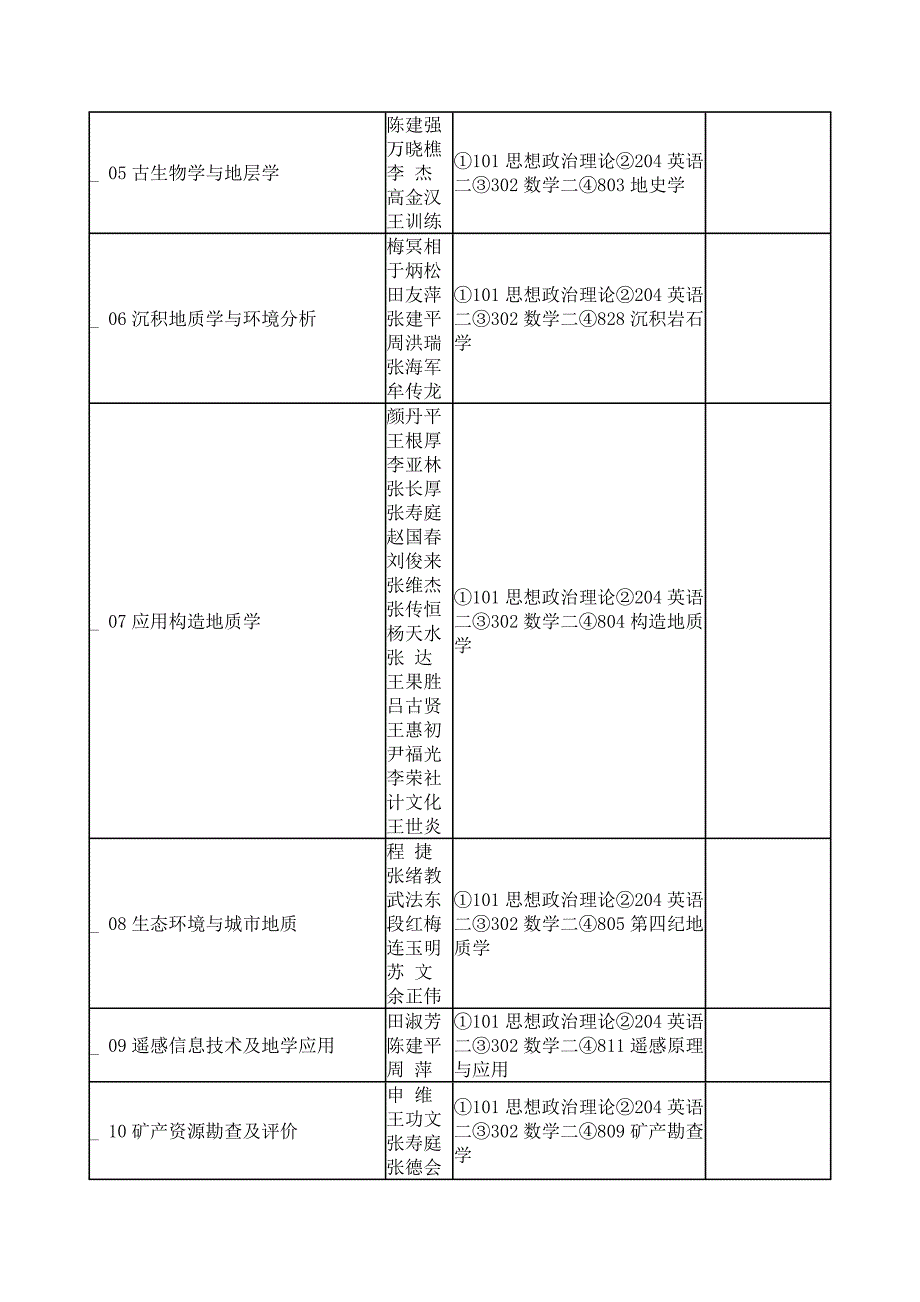 [精编]考研专业_第2页