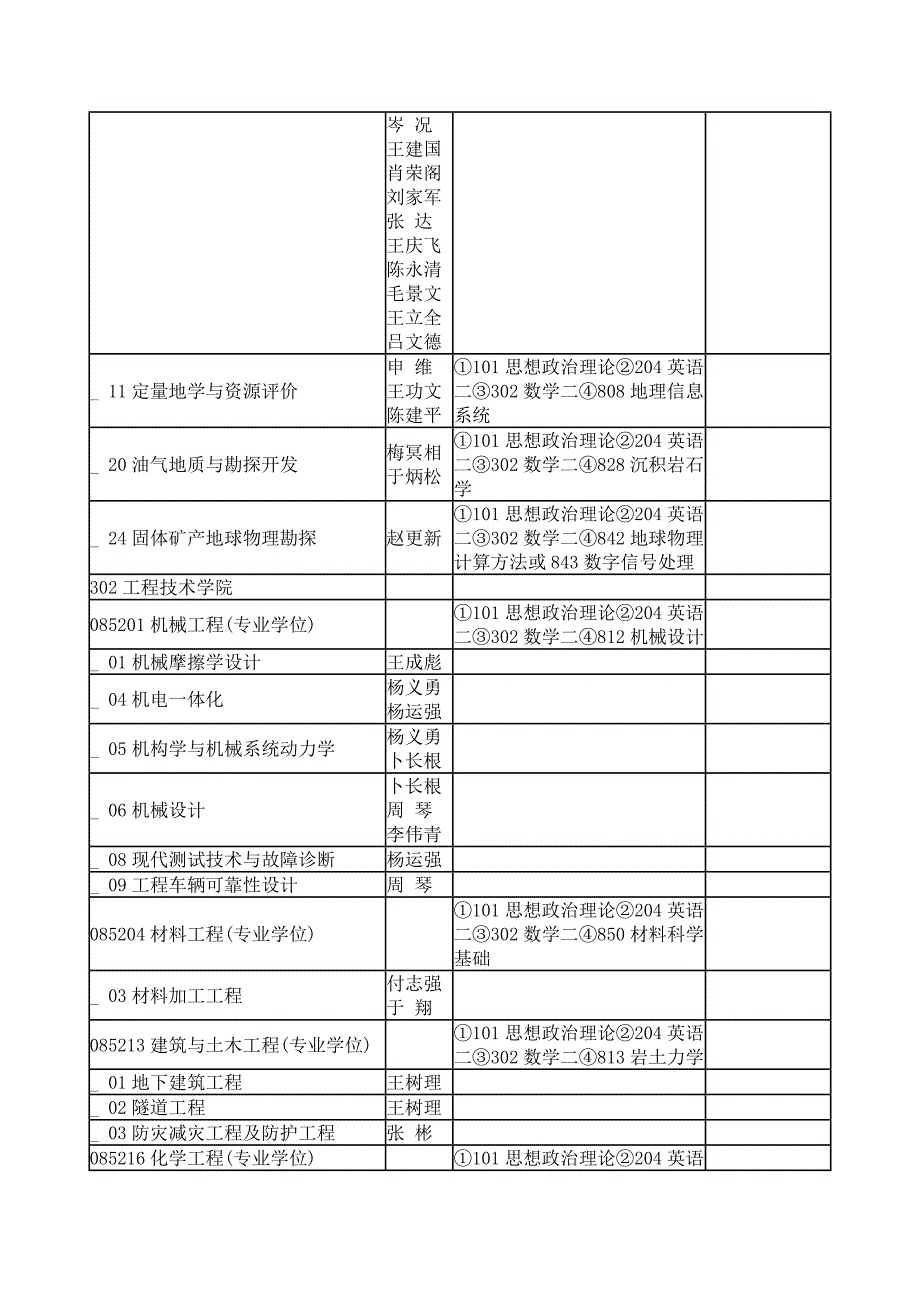 [精编]考研专业_第3页