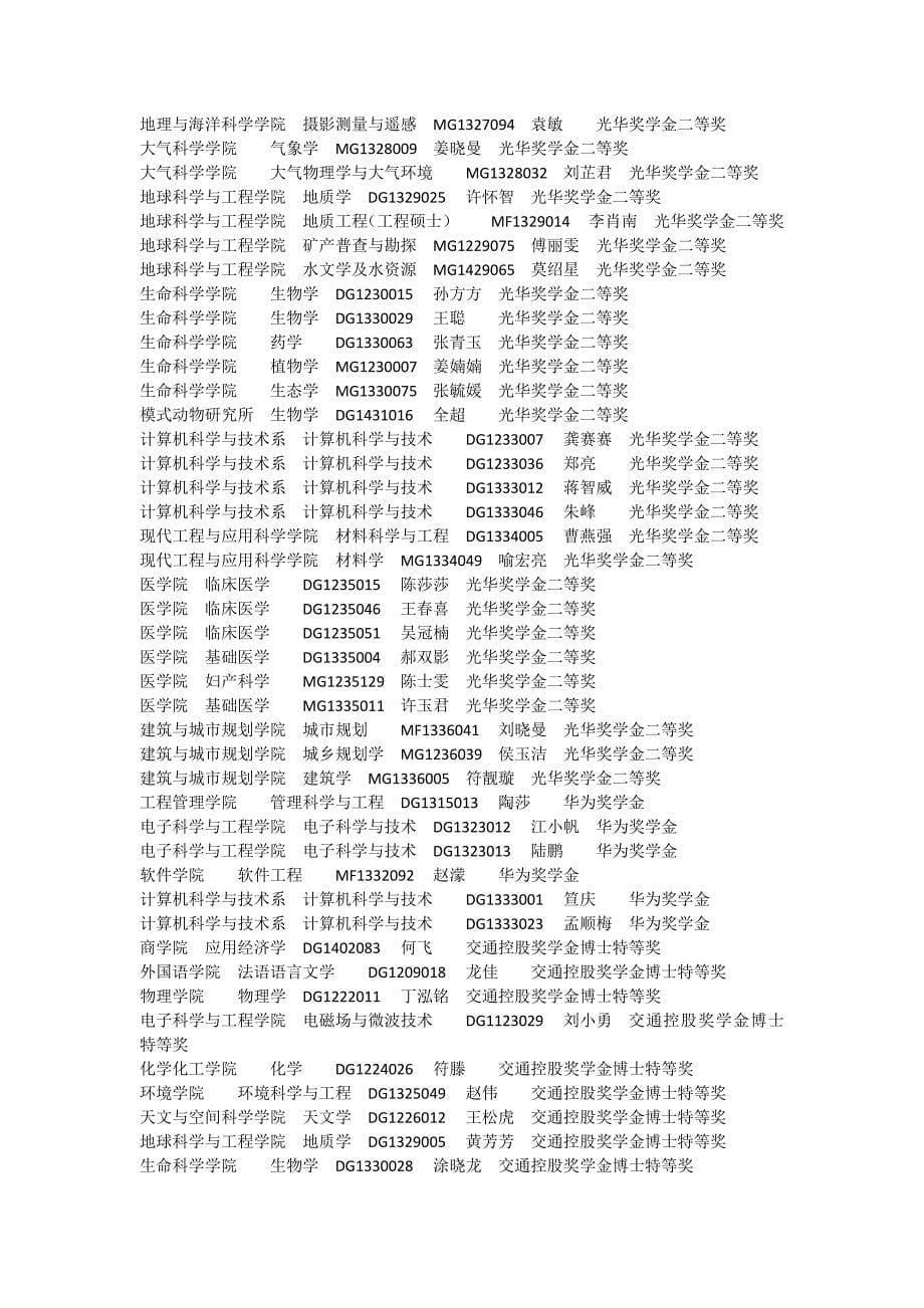 [精编]南京大学研究生奖学金_第5页