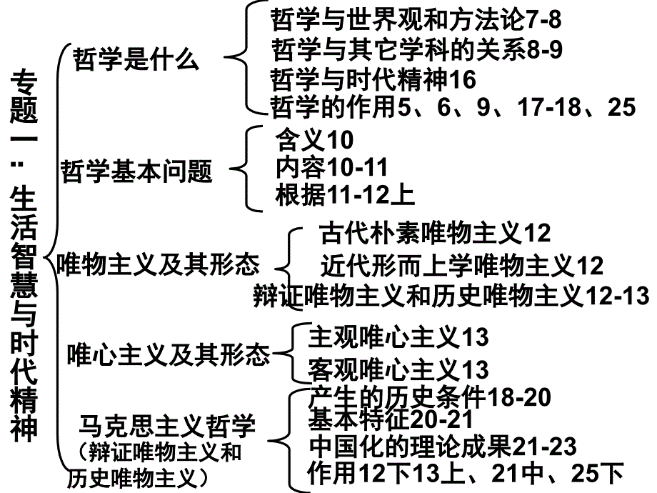 2017年生活与哲学二轮复习课件_第2页