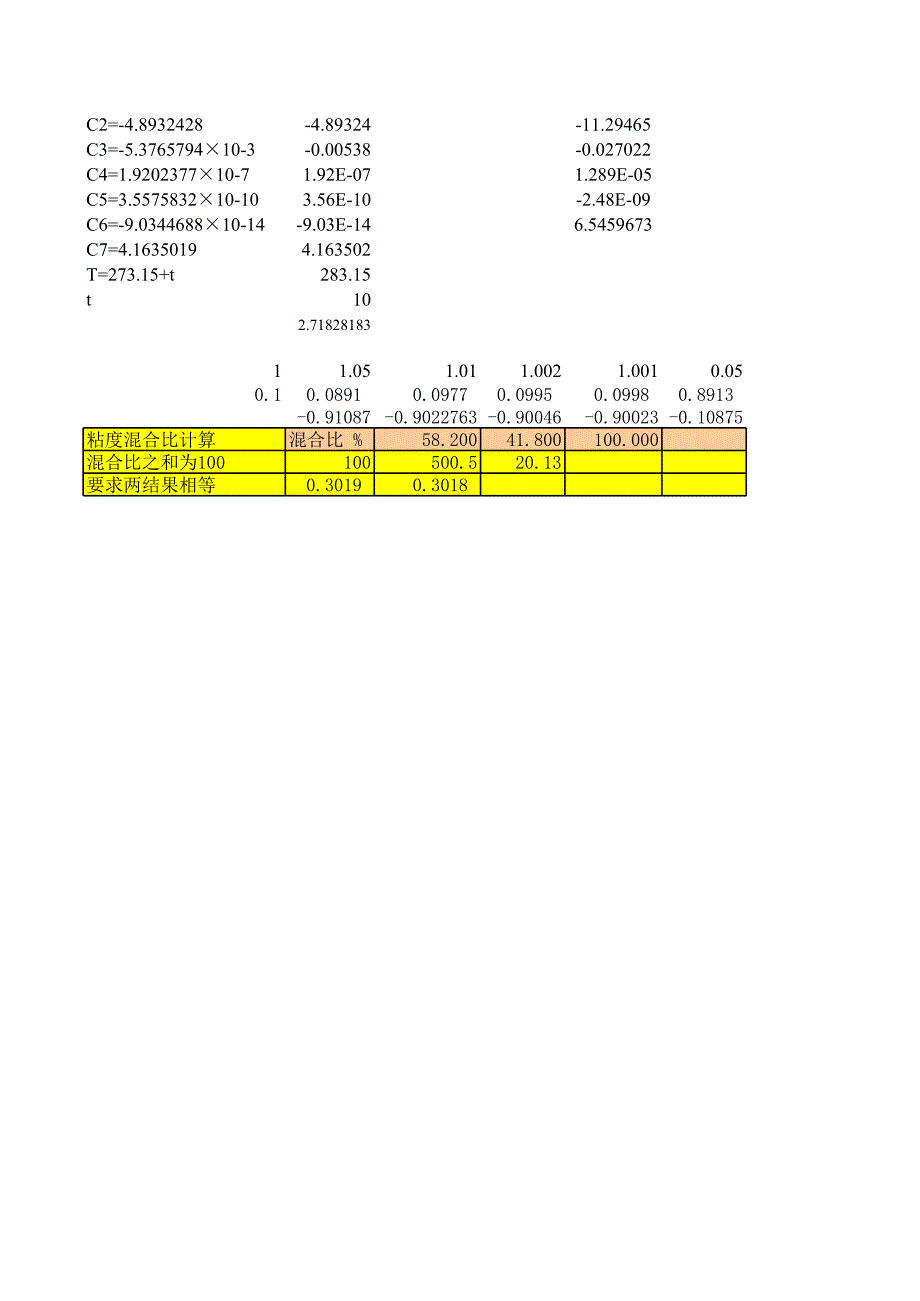 常用量器容量计算公式原始数据不确定度置信区间等_第2页