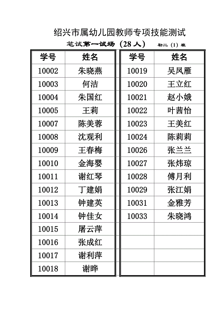 [精编]关于举行绍兴市属幼儿园教师专项技能测试的几点重要说..._第4页