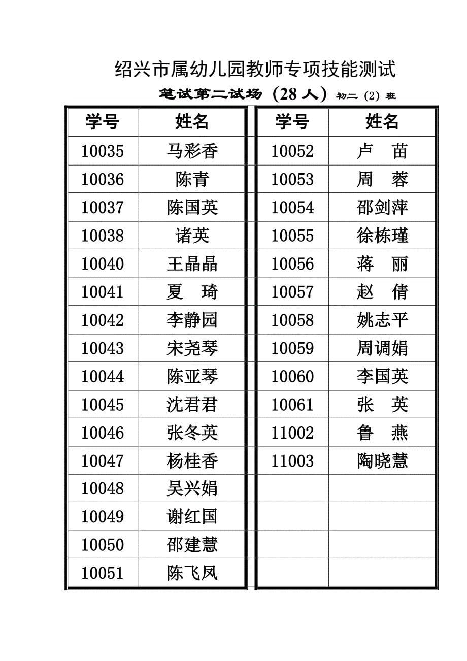 [精编]关于举行绍兴市属幼儿园教师专项技能测试的几点重要说..._第5页