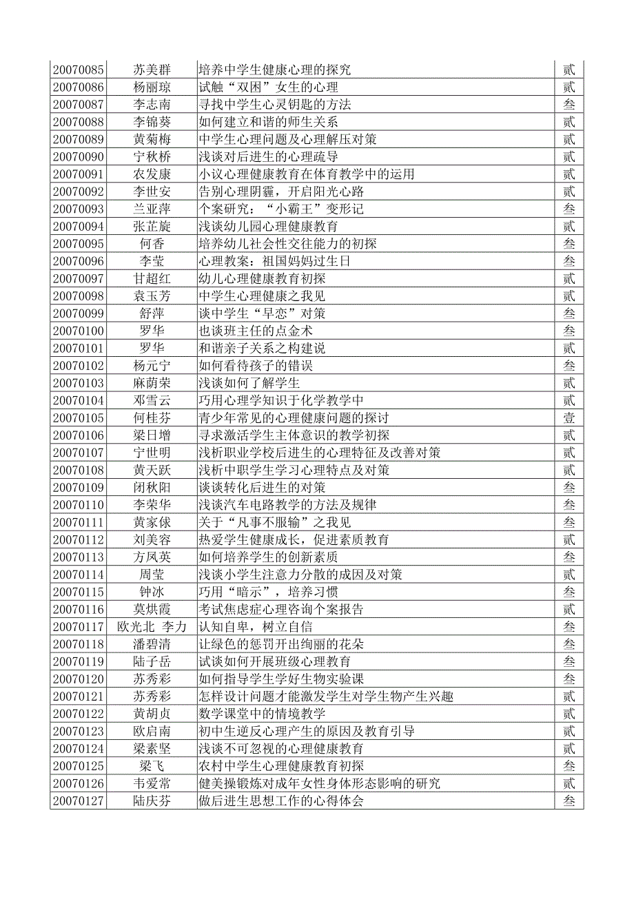 [精编]广西教育学会心理健康教育专业委员会论文评审结果_第3页