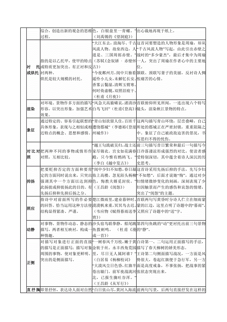 古代诗歌鉴赏知识体系_第4页