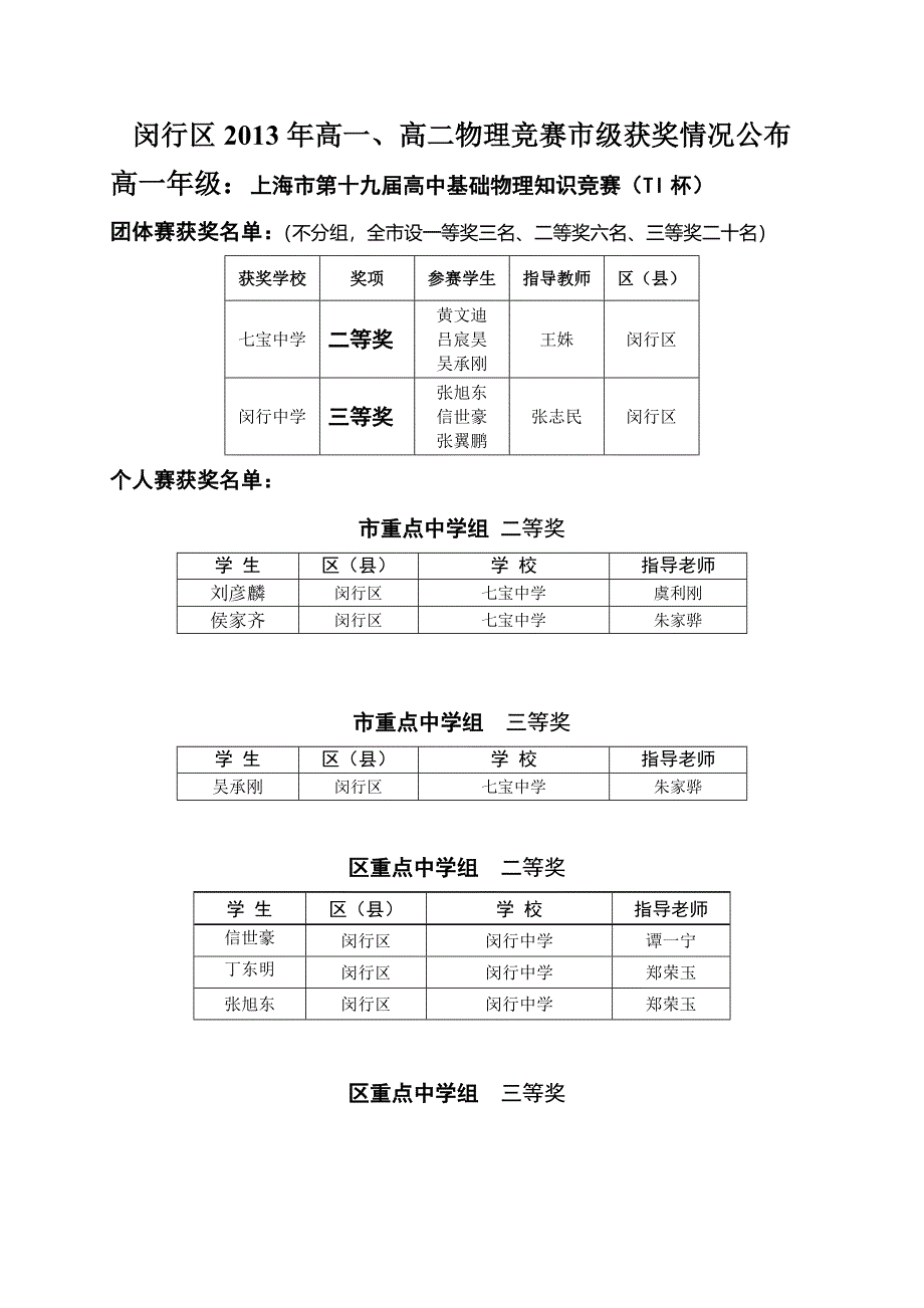 [精编]高一、高二年级物理竞赛市级获奖公布_第1页