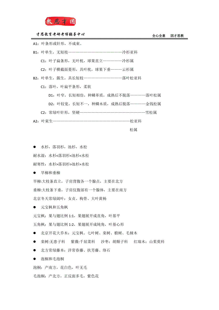 [精编]北京林业大学园林学院风景园林学考研真题及初试科目(含招生简章)_第3页