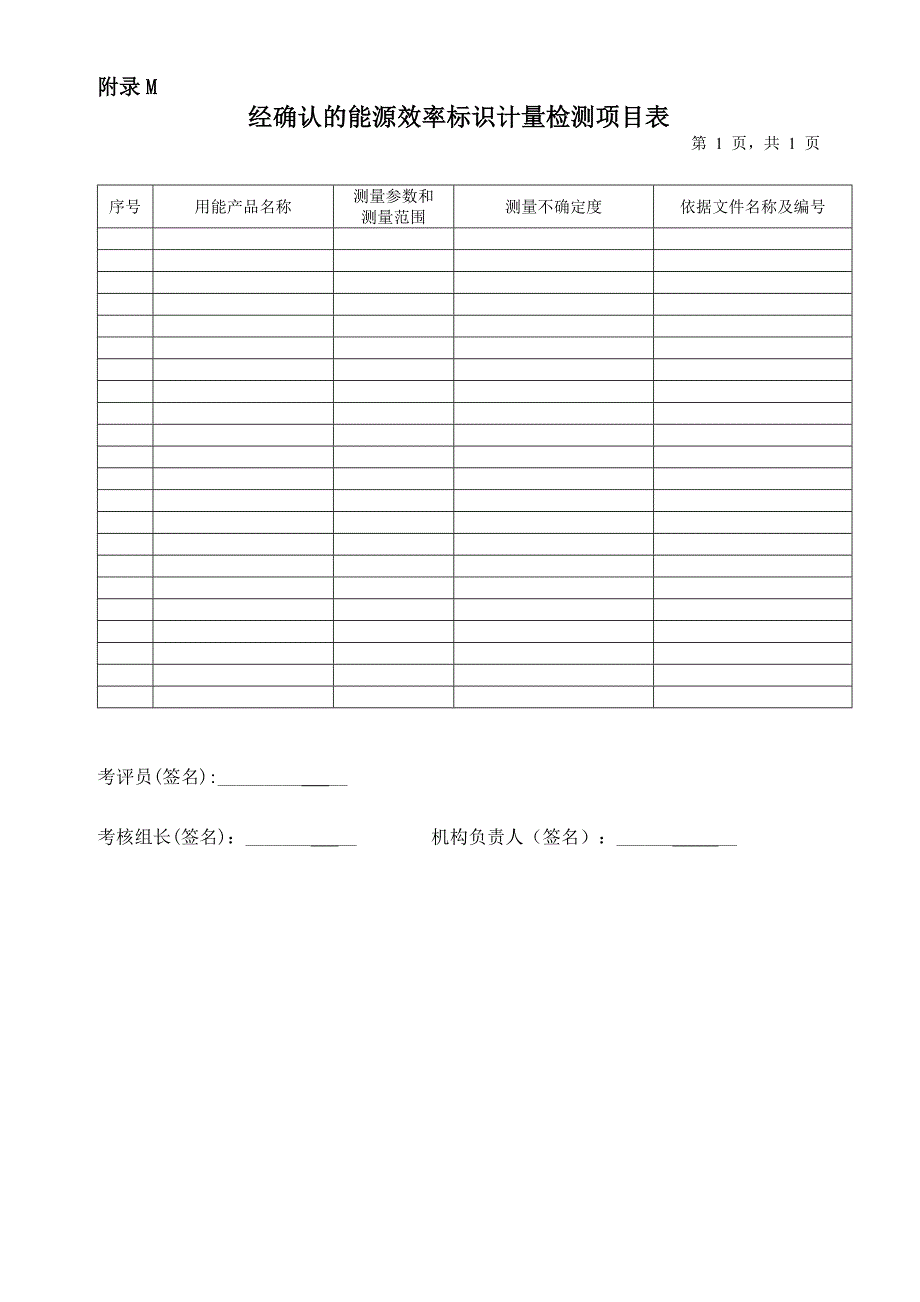 附录M经确认的能源效率标识计量检测项目表_第1页