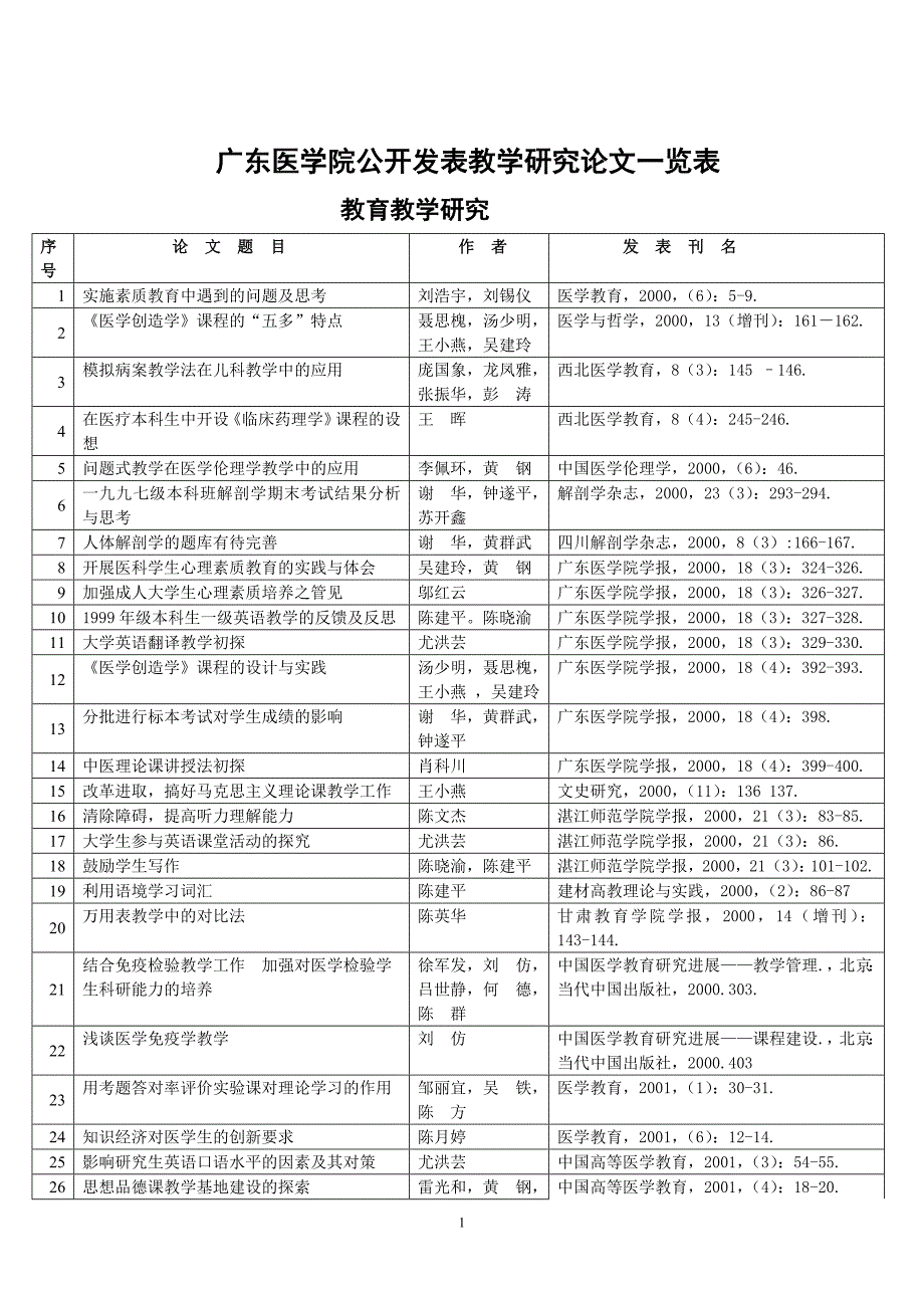 [精编]广东医学院公开发表教学研究论文一览表_第1页