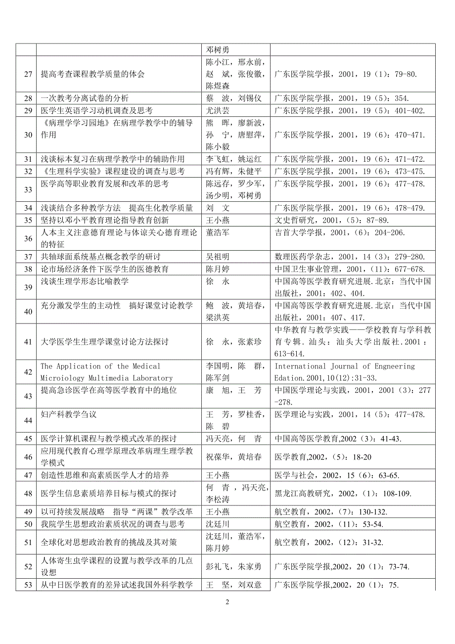 [精编]广东医学院公开发表教学研究论文一览表_第2页