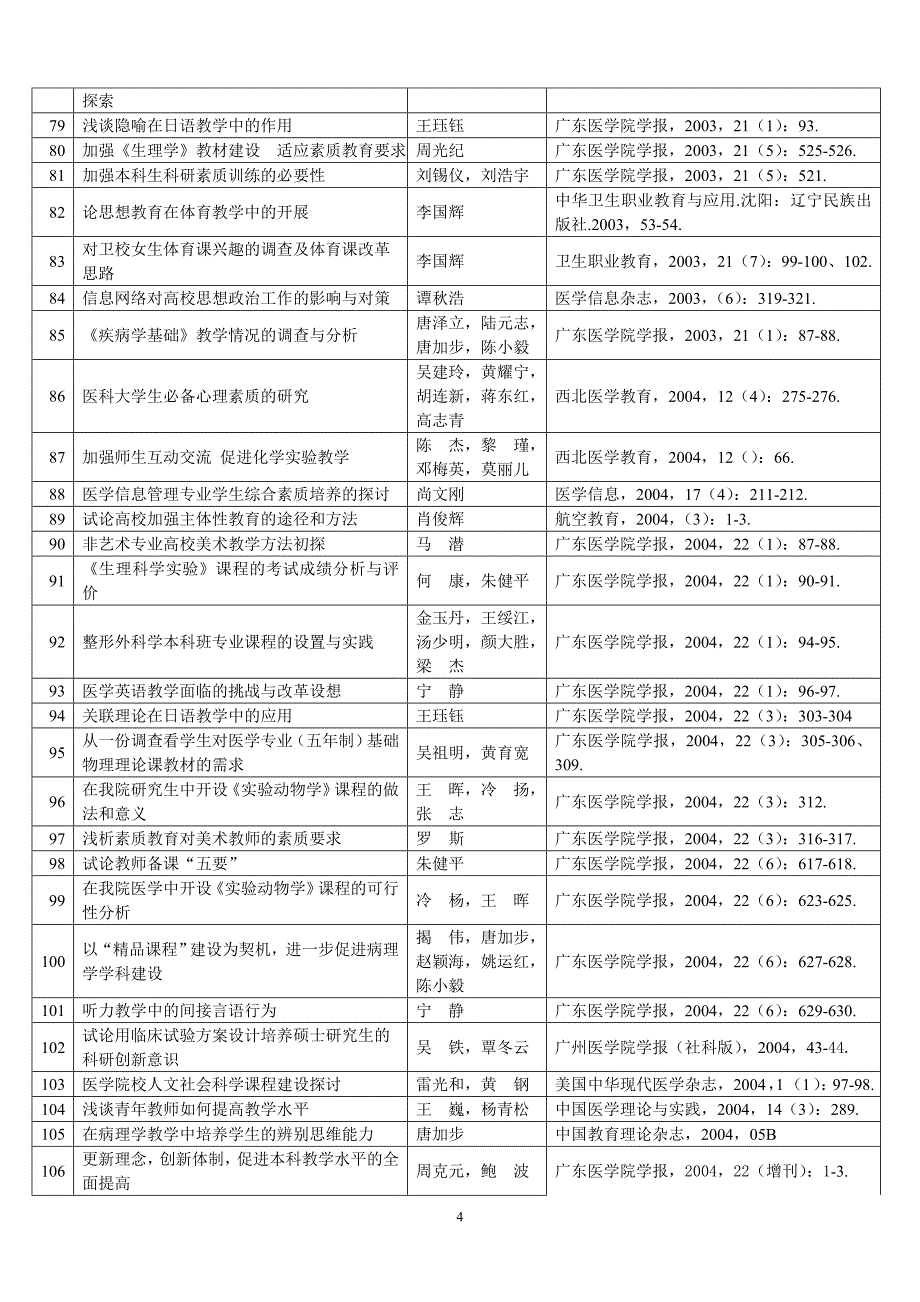 [精编]广东医学院公开发表教学研究论文一览表_第4页