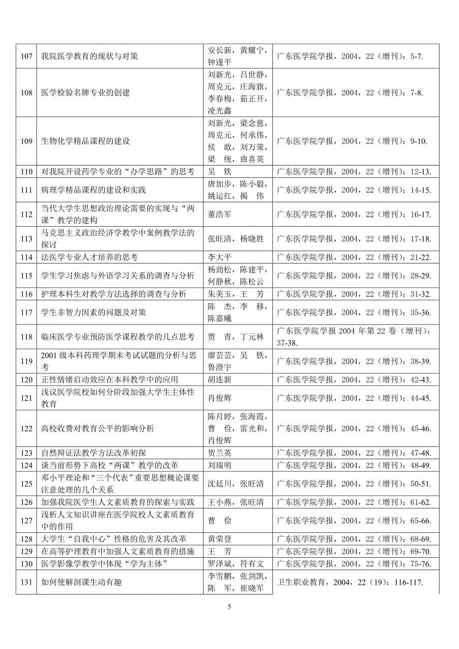 [精编]广东医学院公开发表教学研究论文一览表_第5页