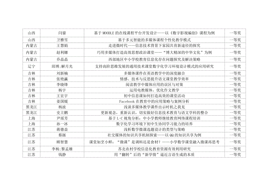 [精编]第五届“中国移动校讯通杯”全国教师论文大赛等级奖获奖名单_第2页