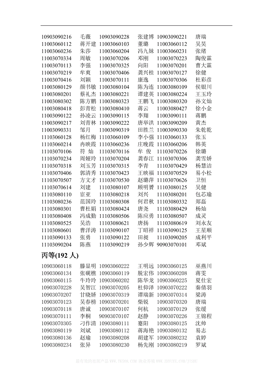 [精编]计算机学院-学年综合奖学金评定报告_第3页