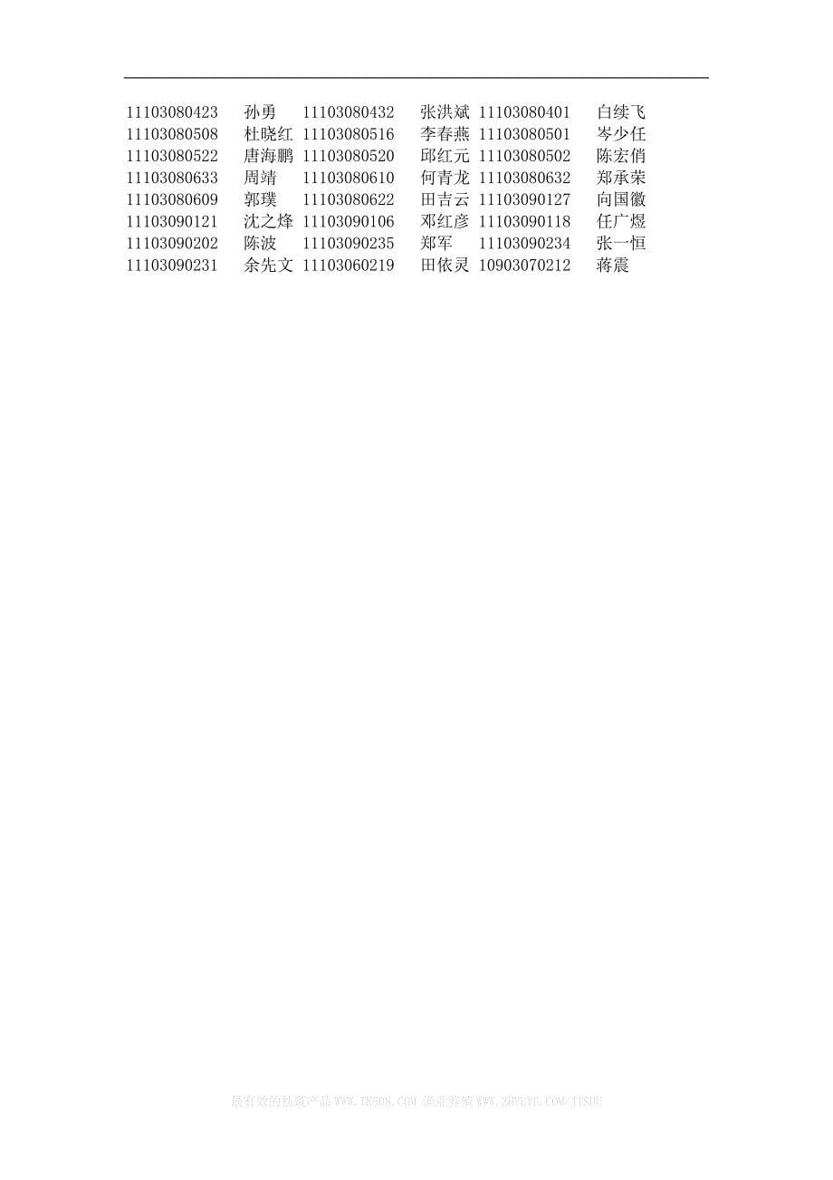 [精编]计算机学院-学年综合奖学金评定报告_第5页