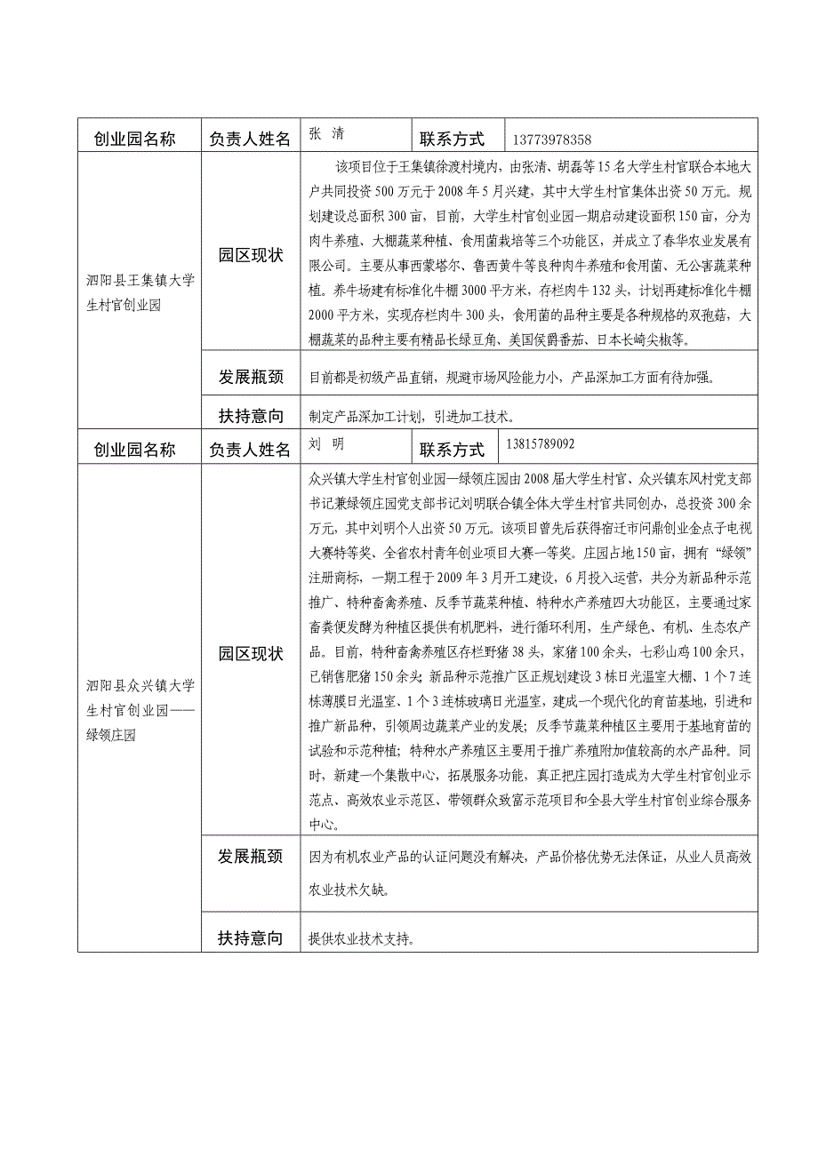 [精编]大学生村官创业园调查统计表_第2页