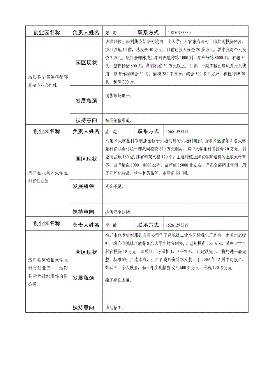 [精编]大学生村官创业园调查统计表_第4页