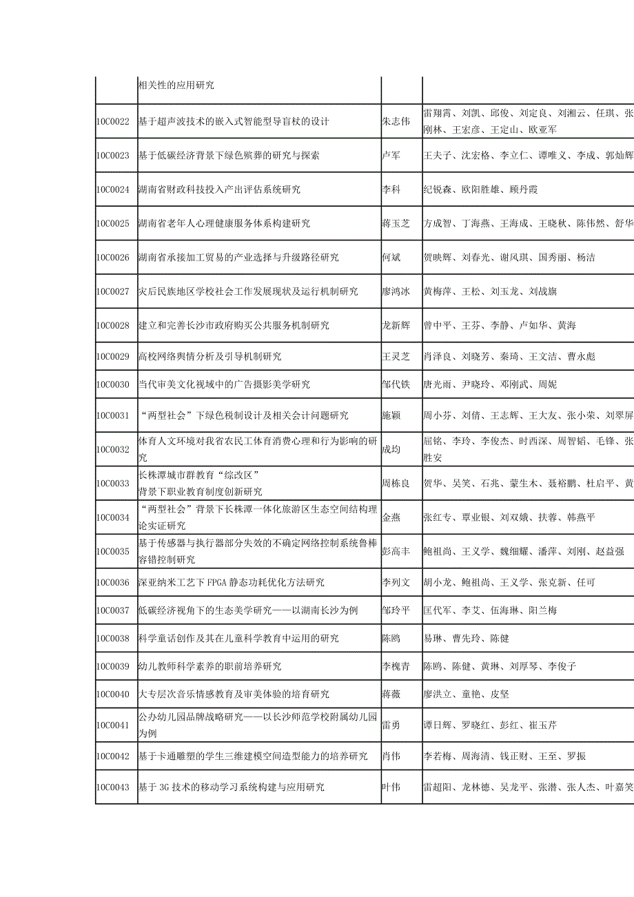 [精编]湖南省高等学校科学研究项目一般项目_第2页