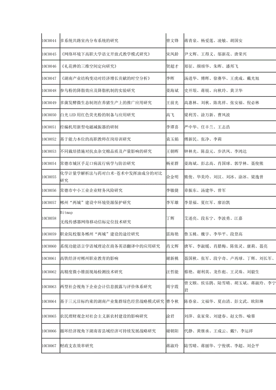 [精编]湖南省高等学校科学研究项目一般项目_第3页