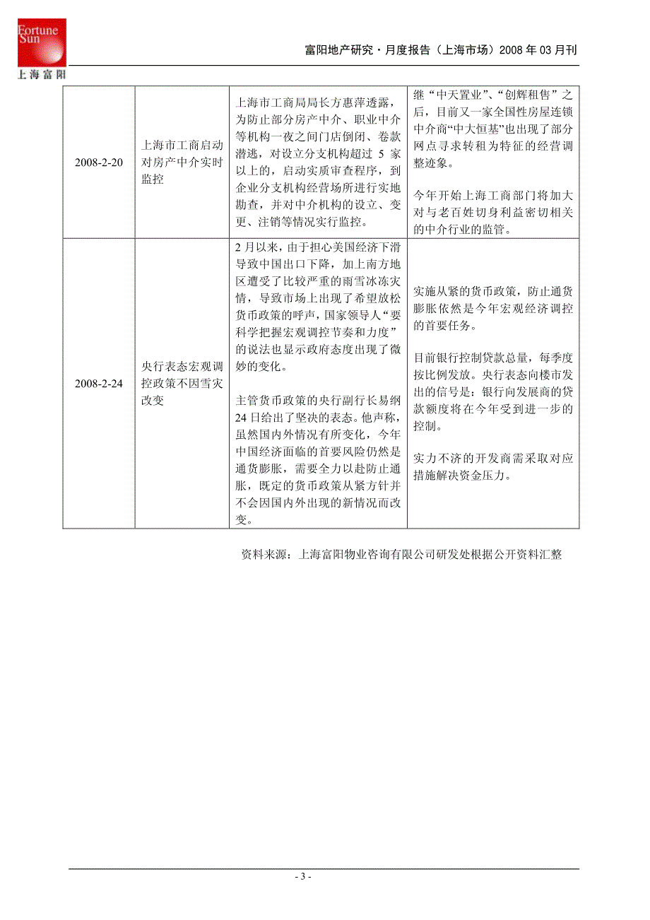 上海房地产市场研究报告2008年富阳地产_第4页