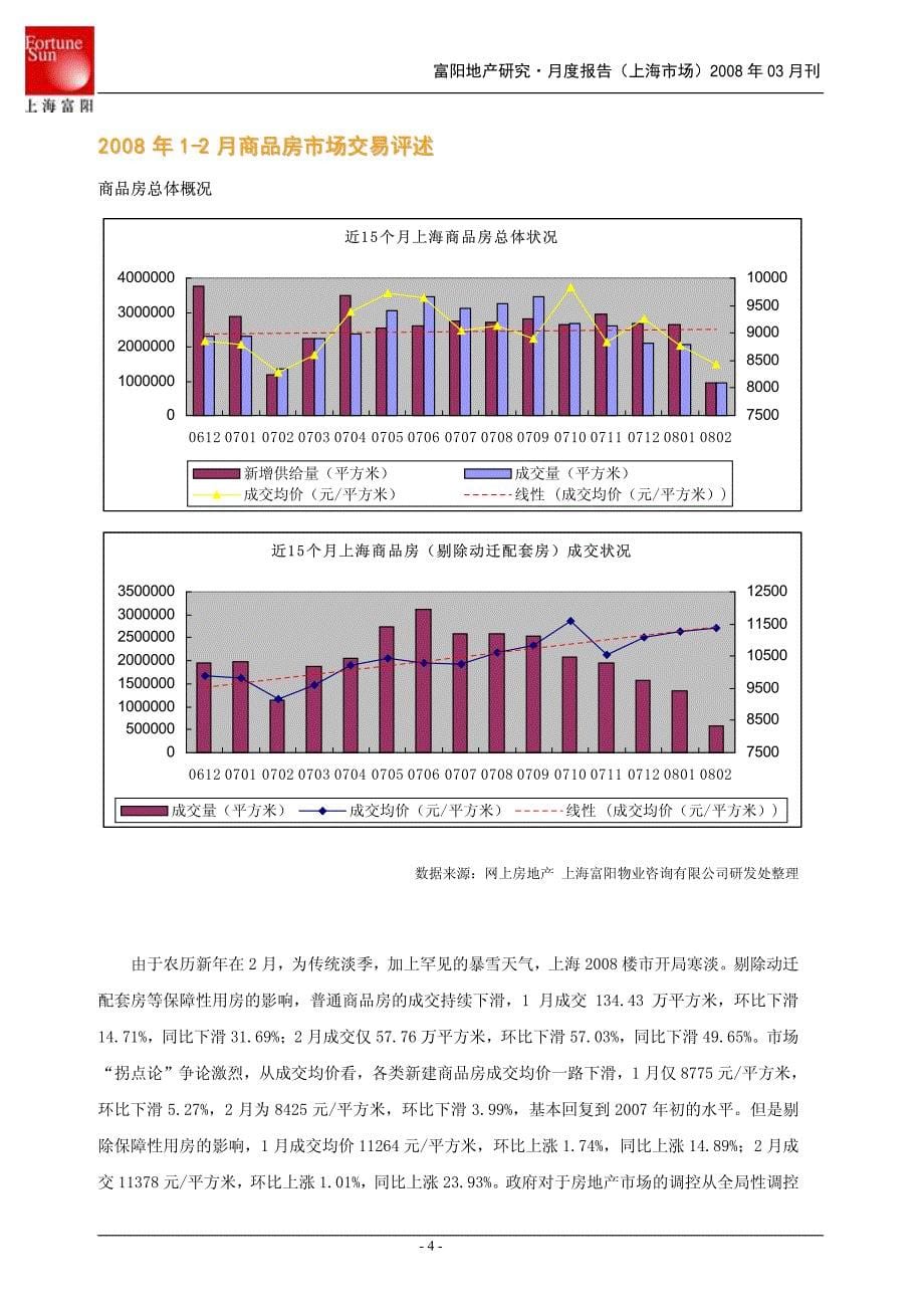 上海房地产市场研究报告2008年富阳地产_第5页