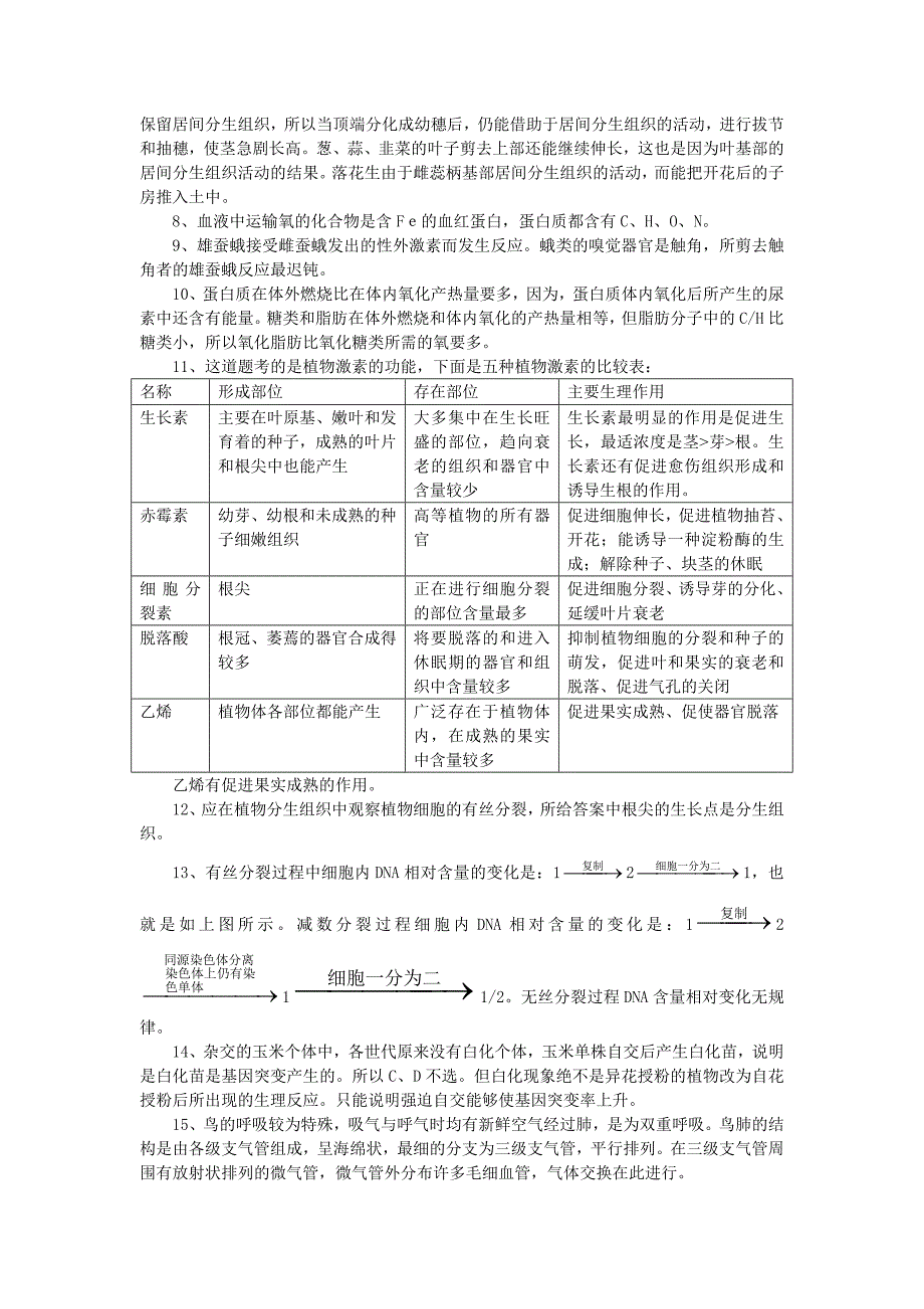 2000-2014年全国中学生生物学联赛试题分析(知识点概括)_第3页