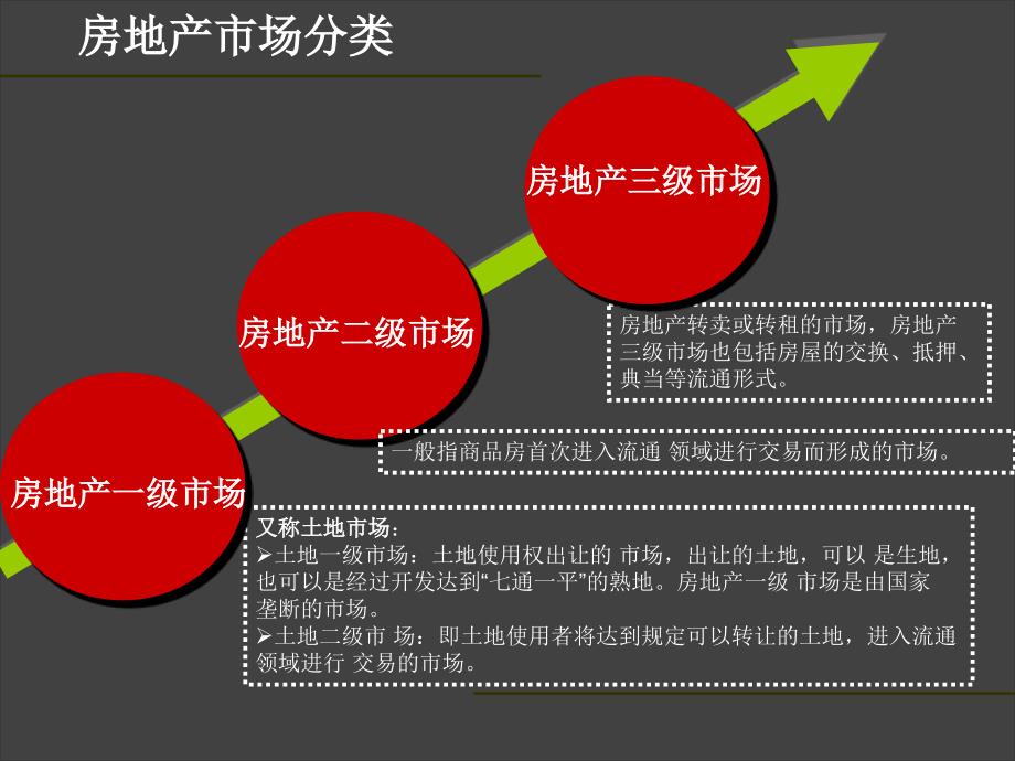 旧城改造及一级土地开发策划培训报告_第4页