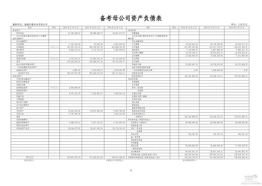 星网锐捷：福建升腾资讯有限公司审计报告 _第5页