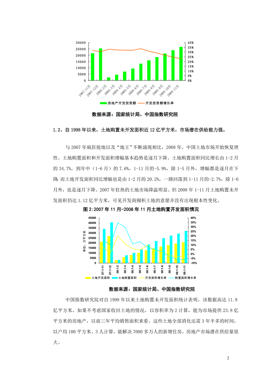 2008年中国房地产市场回顾和2009年预测报告_第2页