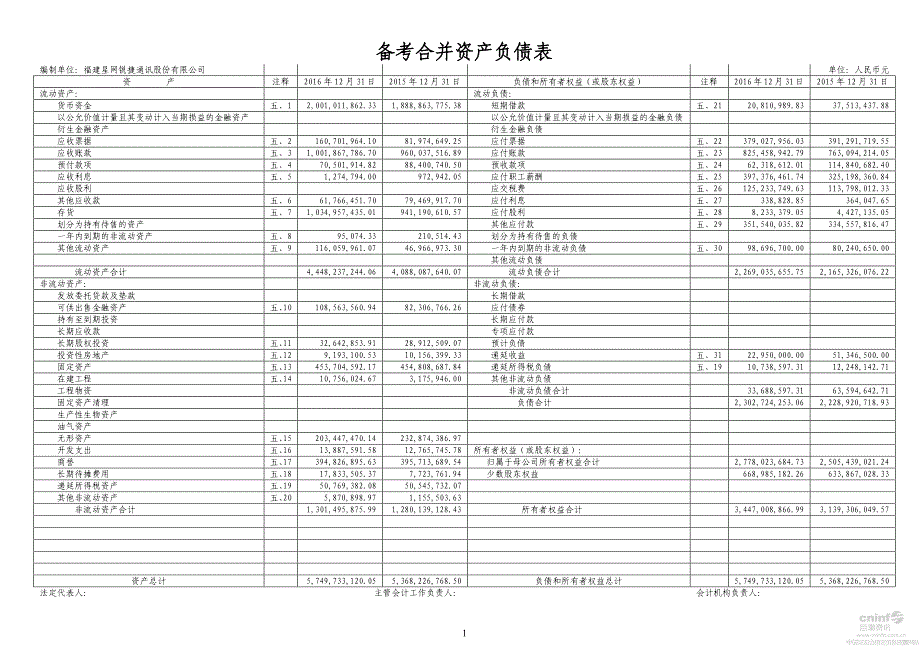 星网锐捷：审计报告 _第3页