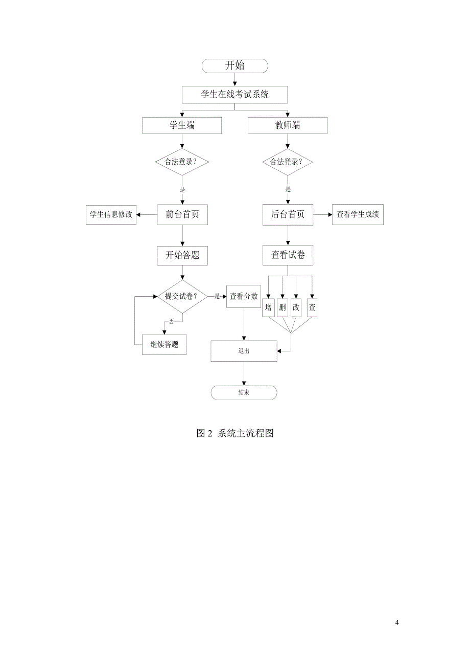 学生在线考试系统项目设计_第4页