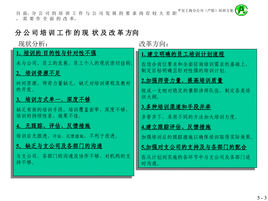 平安上海分公司（产险）员工培训咨询方案_第3页