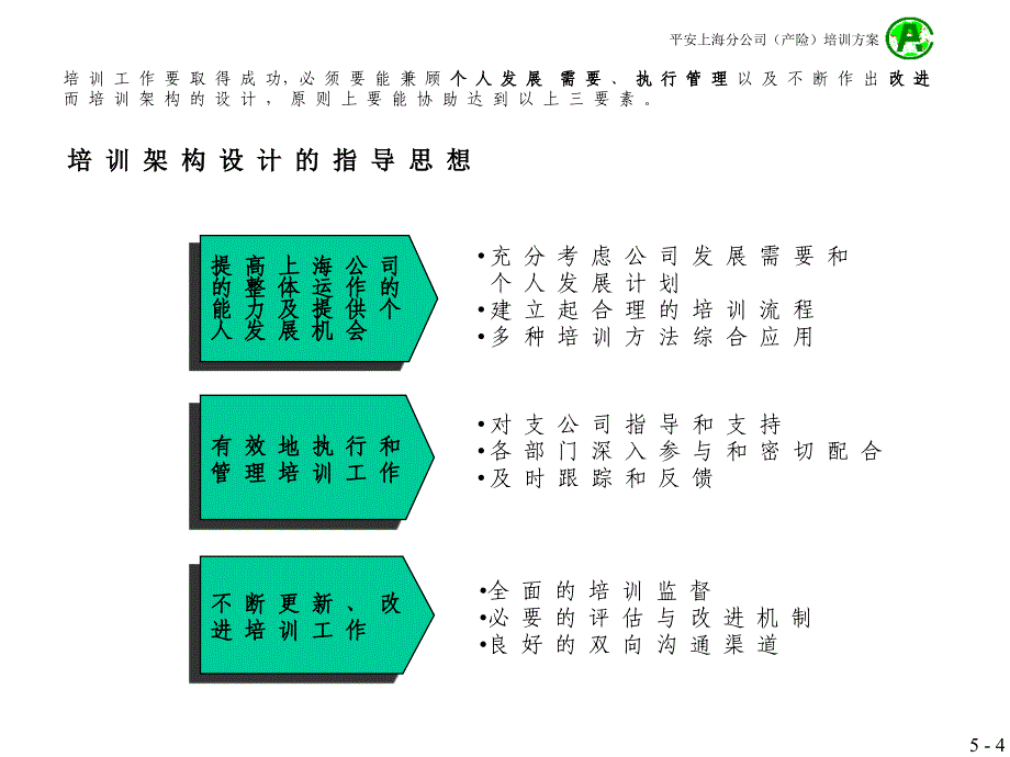 平安上海分公司（产险）员工培训咨询方案_第4页