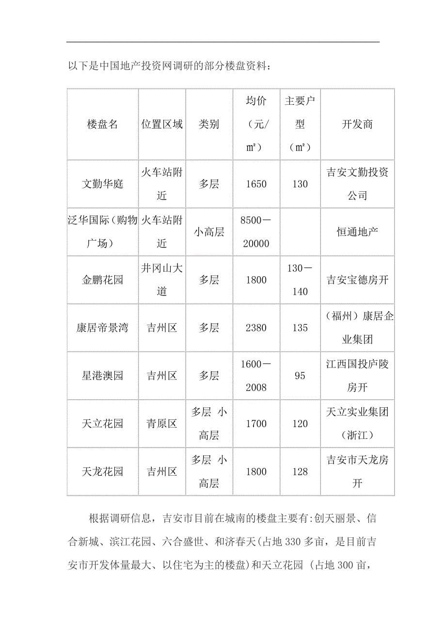 2007年江西省吉安市房地产投资潜力分析_第5页