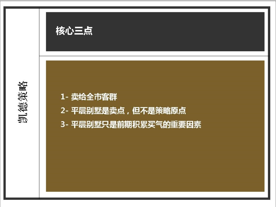 博加09C杭州凯德深褐A19地块推广策略153p_第2页